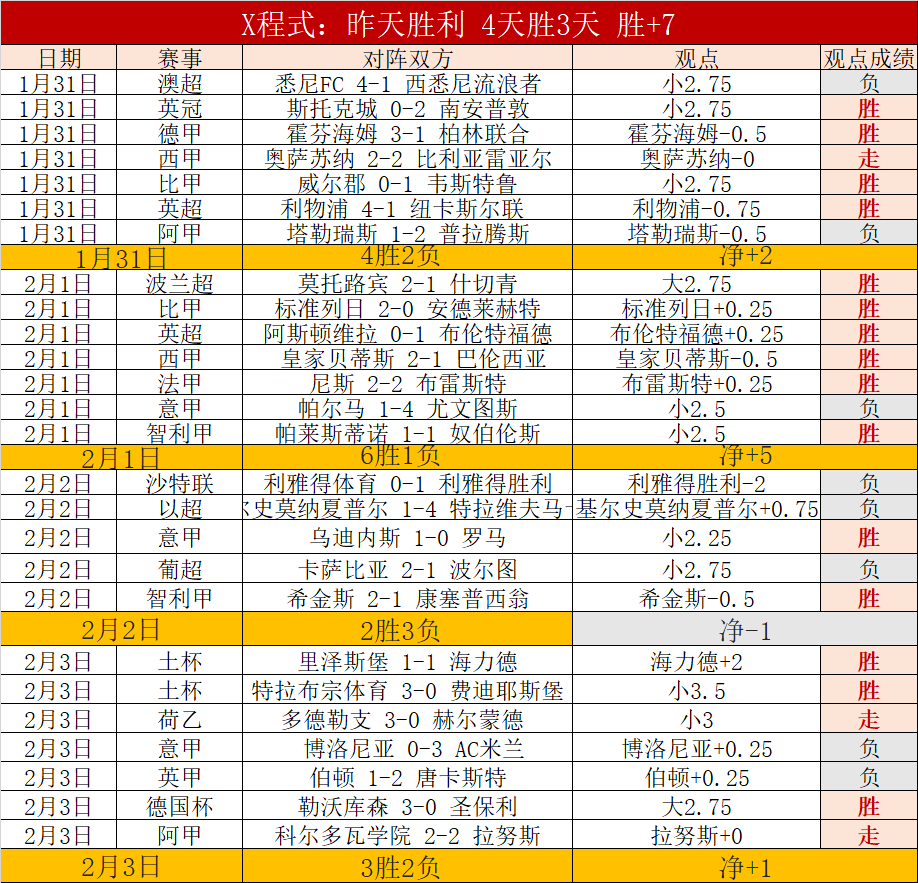 英冠歷年冠,軍隊伍回顧,开云365体育,开云365,KaiYun365,开云365官网,开云365体育官网,开云365体育下载,开云365APP