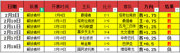 太阳五虎逆,转胜,岁杜兰特末,开云365,KaiYun365,开云365官网,开云365体育官网,开云365体育下载,开云365APP