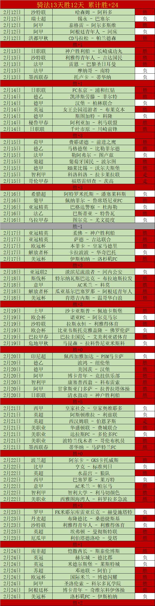 佩雷拉,侨卡巴,谁能突破不,开云365,KaiYun365,开云365官网,开云365体育官网,开云365体育下载,开云365APP