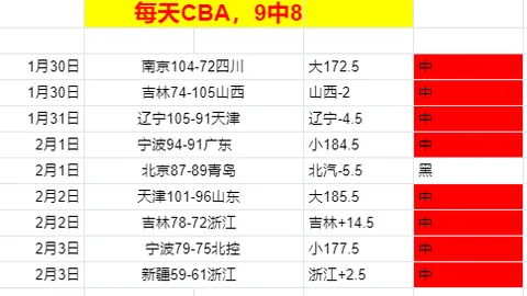 “2025年银川洋河梦之蓝篮球公开赛预选赛，天元矿业荣获冠军辉煌瞬间”